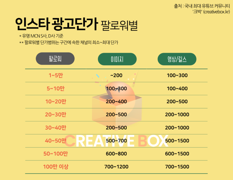 크박-꿀팁-광고단가-001 (1).png